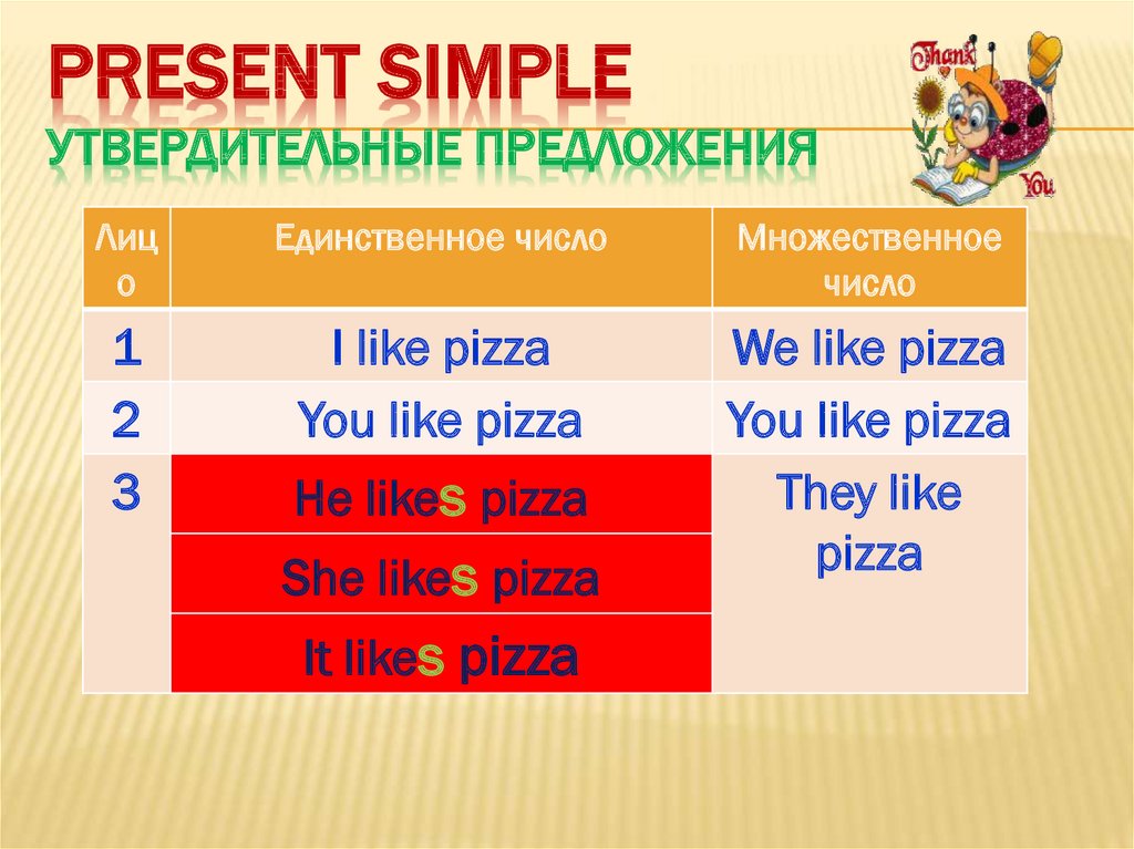 Present simple вопросительная форма предложения. Present глагола offrir.