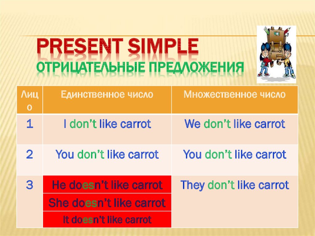 Схема предложения презент симпл