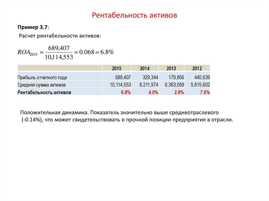 Рентабельность активов формула. Рентабельность активов формула расчета. Рентабельность совокупных активов формула. Рентабельность активов формула по балансу. Как посчитать рентабельность активов по чистой прибыли.