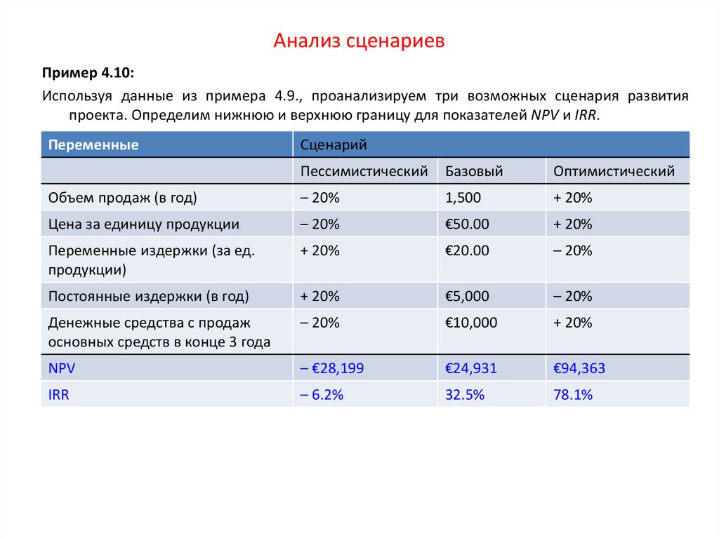 Анализ сценариев развития проекта