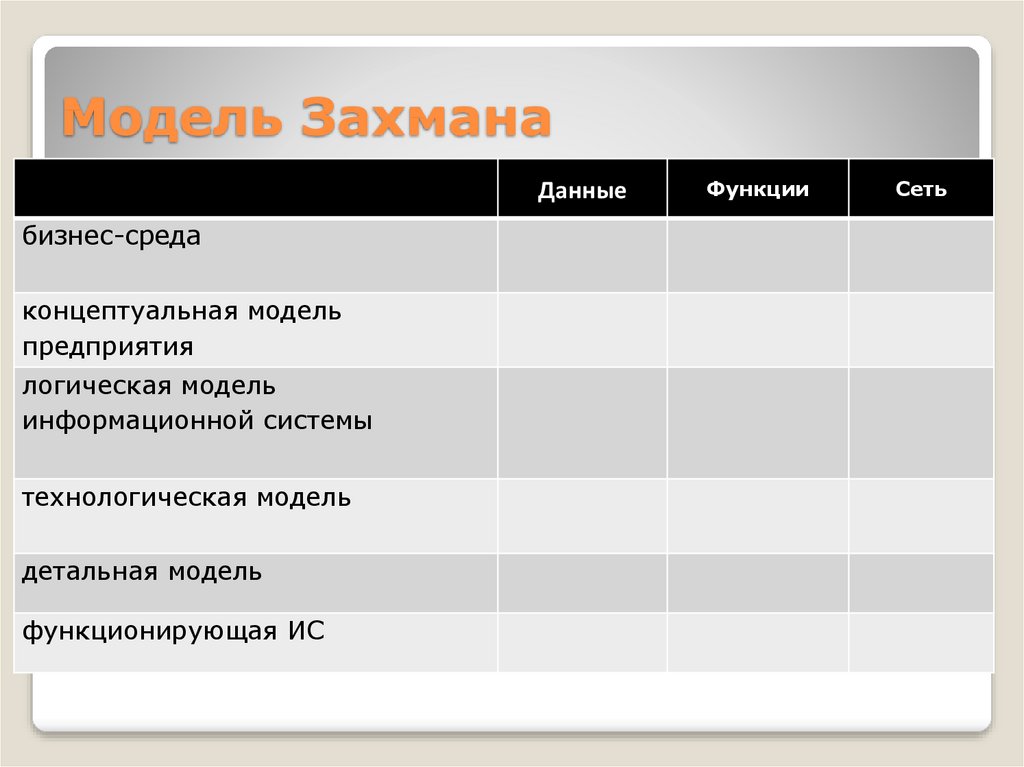 Метод захмана описания архитектур предприятий