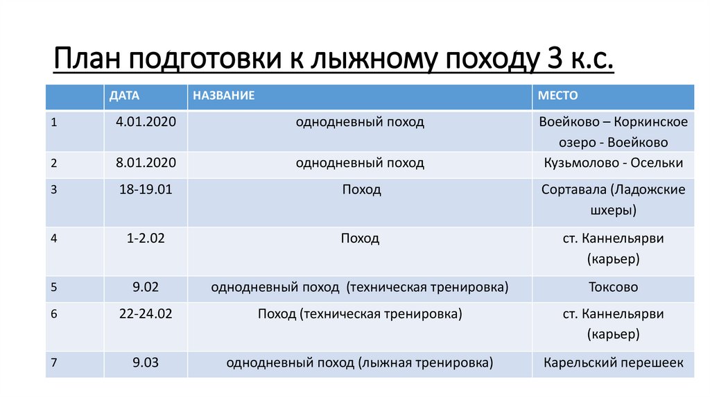 План по подготовке