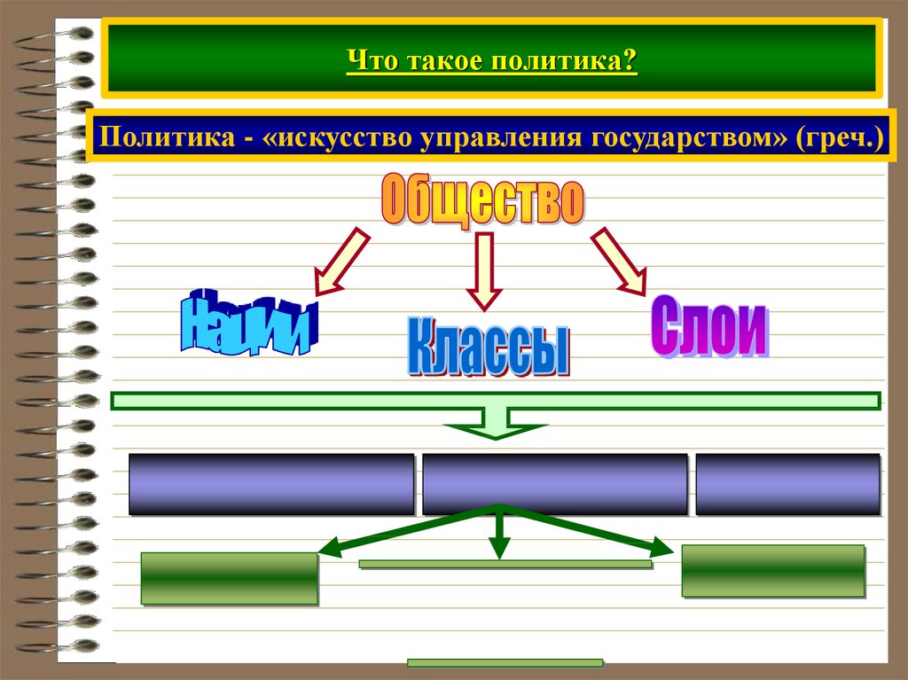 Что такое политика. Политическая система и ее роль в жизни общества. Политика и управление. Политика это искусство управления государством. Основы искусства управления государством.