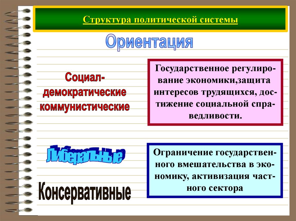 Политическая система общества презентация 11 класс