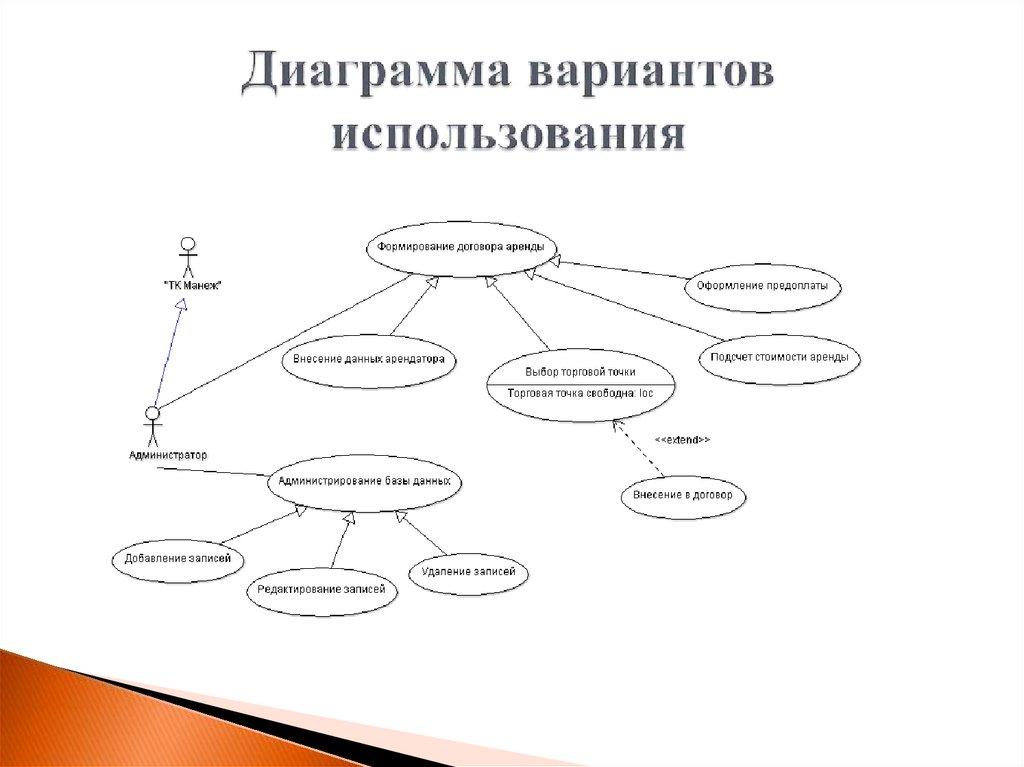 Диаграмма вариантов использования библиотека