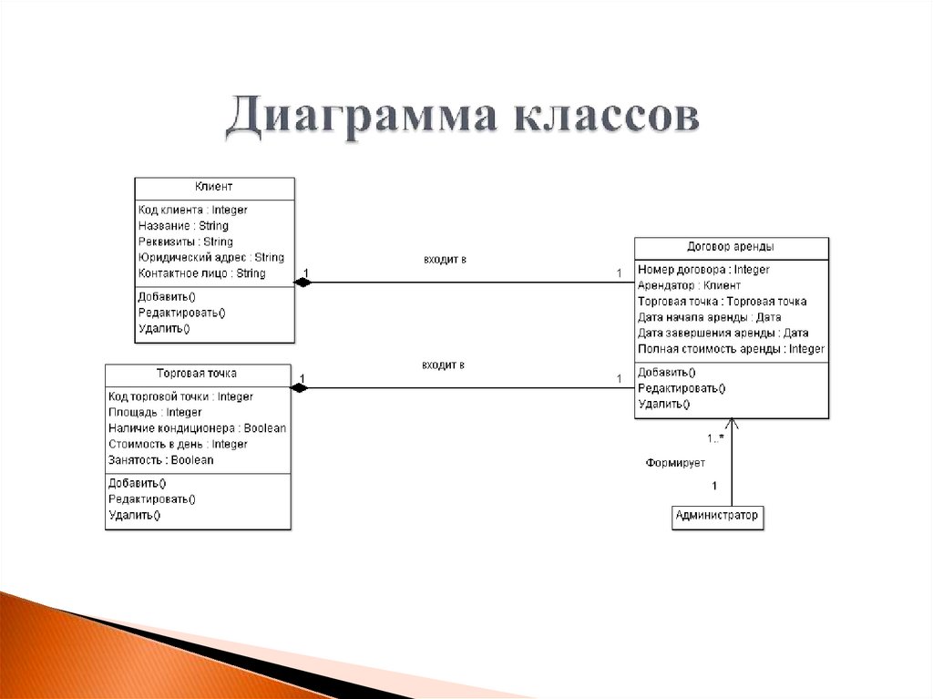 Диаграмма классов задания