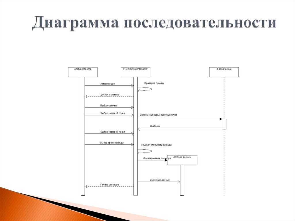 Разработка диаграммы последовательности