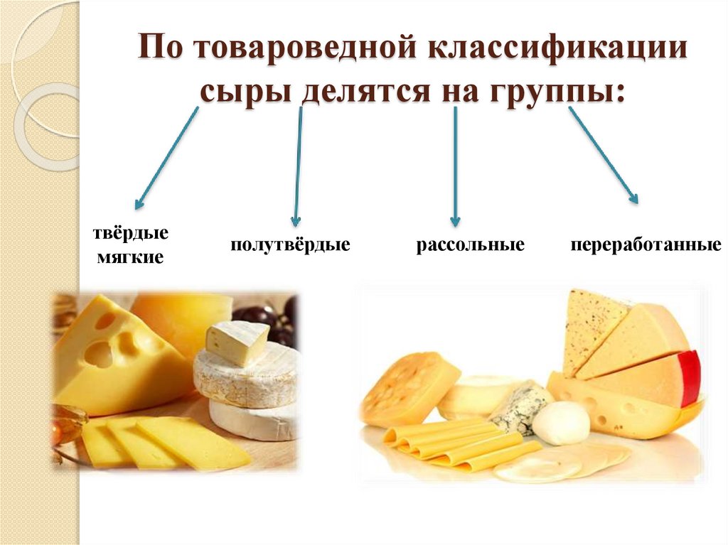 Как отличить сыр. Классификация сыров Товароведение продовольственных товаров. Классификация сычужных сыров схема. Классифиция твёрдых сыров. Характеристика ассортимента сыров.