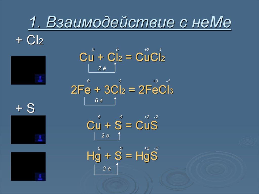 Fecl3 cucl2 реакция. Cu cl2 cucl2. Взаимодействие Неме с Неме. Взаимодействие Неме с металлом. Cu+cl2 изб.
