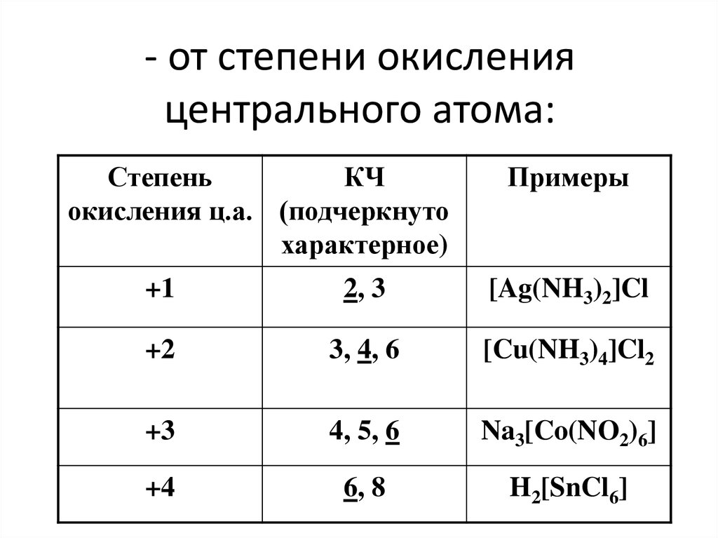 Степень окисления 4 6