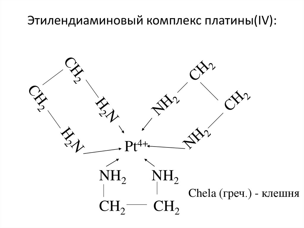 Комплексные соединения заряды