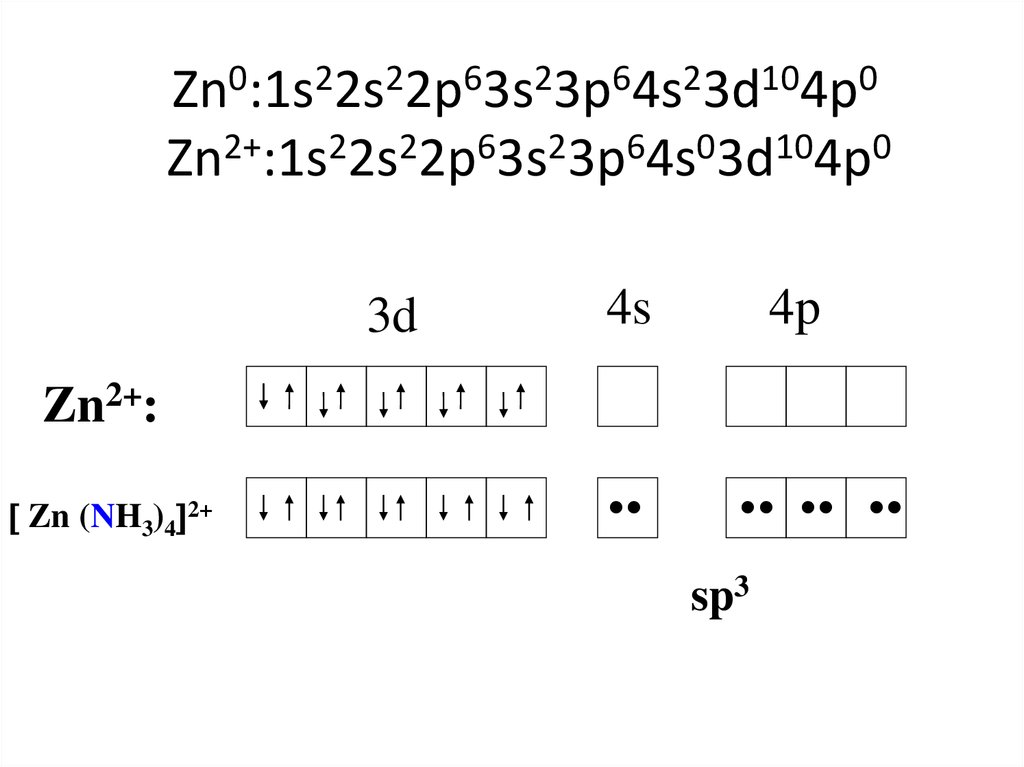 Zn nh. 1s22s22p63s23p64s. 1s22s22p63s23p64s23d104p65s24d1. 4s^23p^104p^3. Конфигурация 4d104s2.