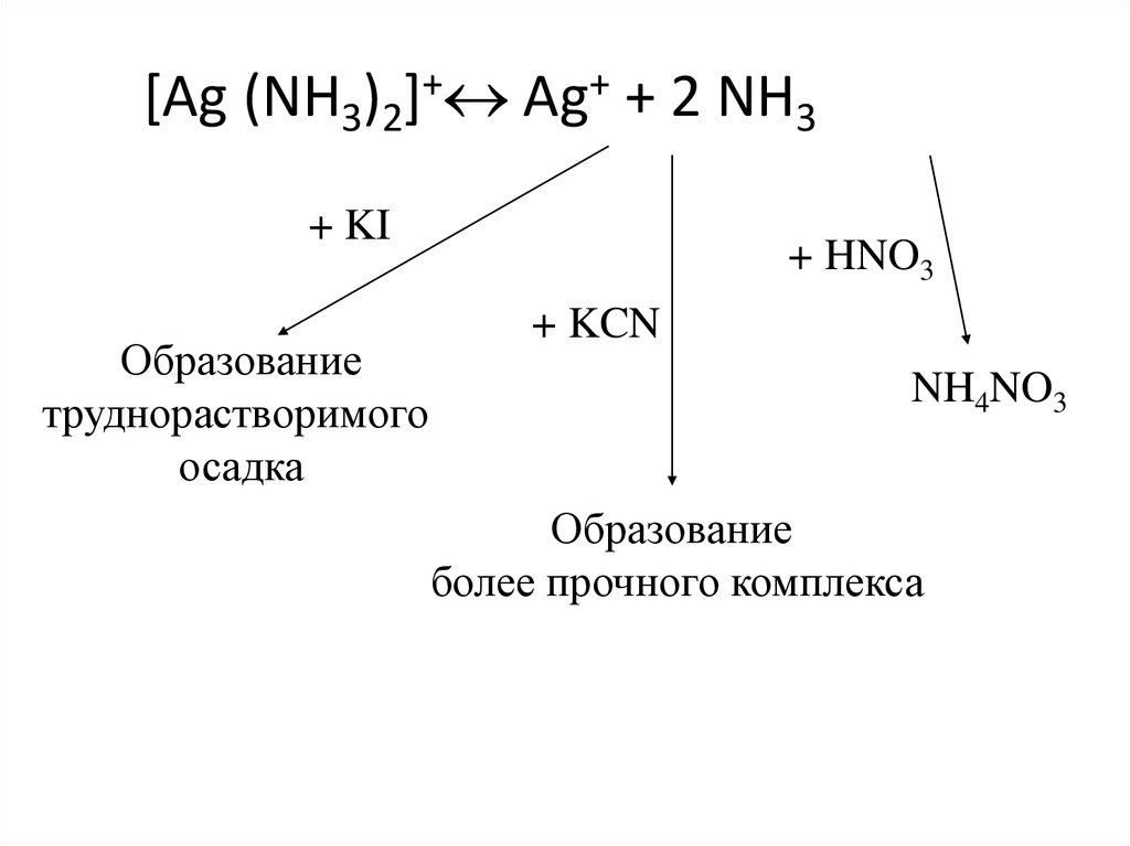 [Ag (NH3)2]+ Ag+ + 2 NH3