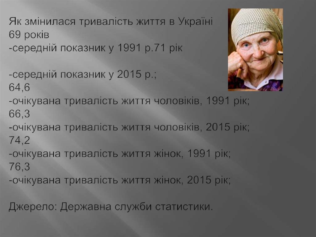 Як змінилася тривалість життя в Україні 69 років -середній показник у 1991 р.71 рік -середній показник у 2015 р.; 64,6 