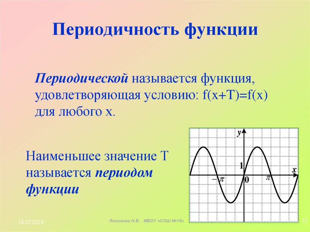 Включи какую то функцию. Как определить период функции по графику. Как узнать периодическая функция или нет. Определение периодической функции. Периодическая функция примеры.