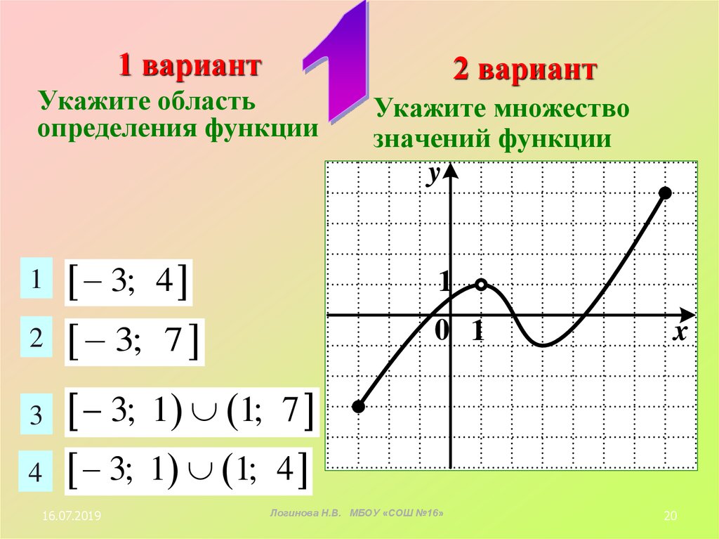 Где определена функция. Область определения функции по графику. Как определить область определения функции по графику. Функции область определения и множество значений график функции. Как определить область определения функции Графика.