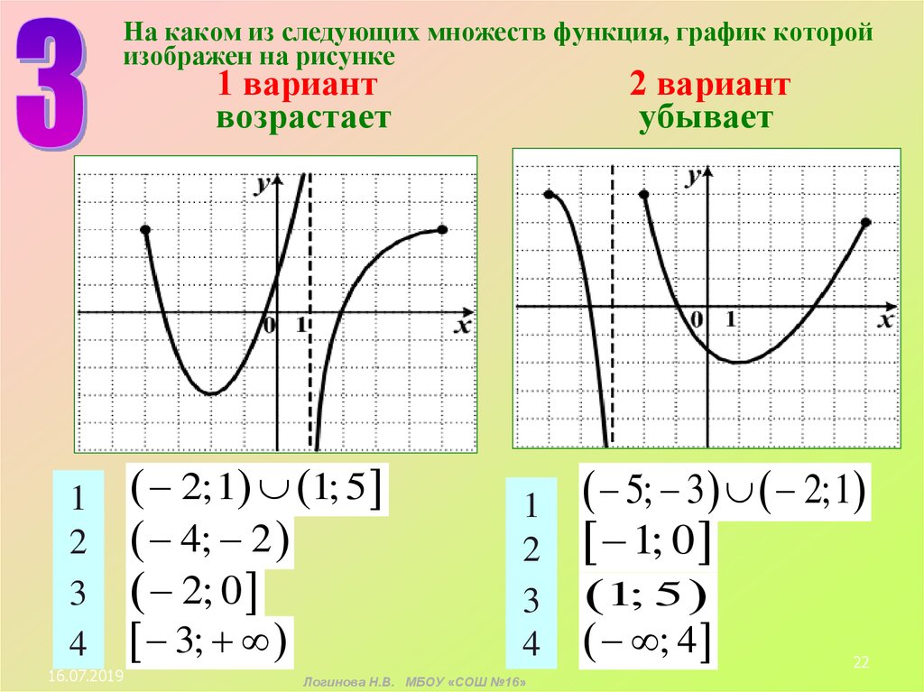 Каждому из четырех графиков функций. Картинки графиками функций. Исследование Графика функции. Графики функций рисунки. Графики функции и их рисунки.