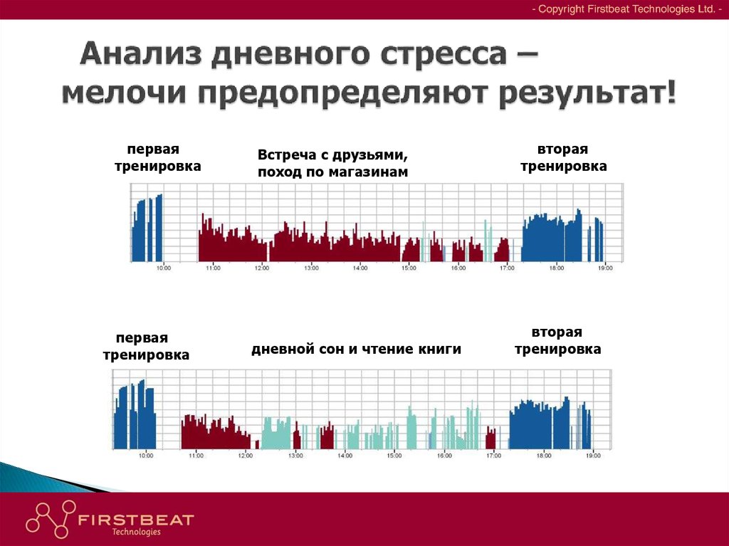 Данные функционального исследования