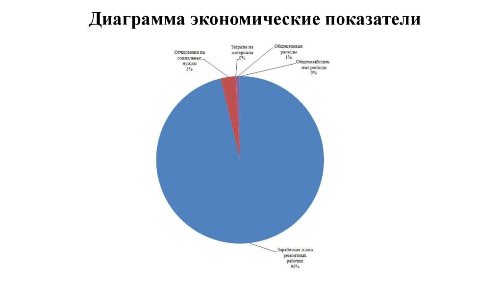 Экономика диаграмма. Экономические показатели диаграмма. Диаграммы по экономическим показателям. Диаграмма экономических критериев. Диаграмма экономических показателей предприятия.