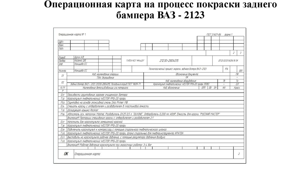 Технологическая карта покраски металлоконструкций