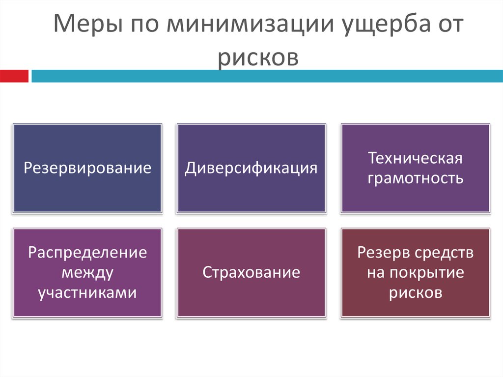 Как уменьшить риски проекта