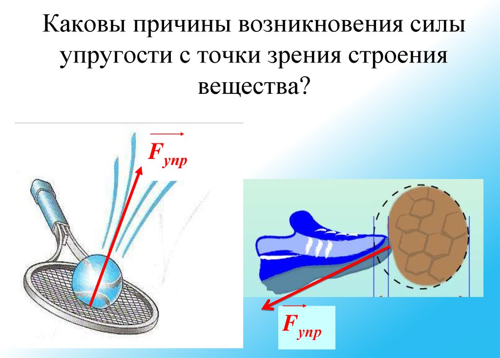 Появление силы