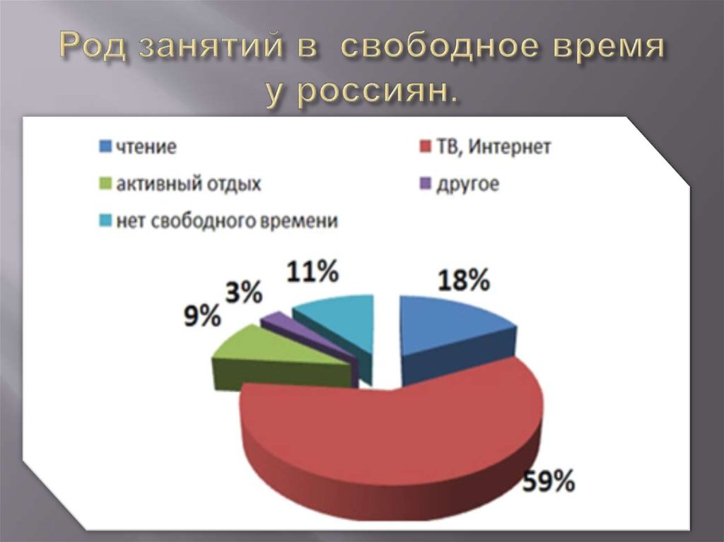 Род занятий в свободное время у россиян.