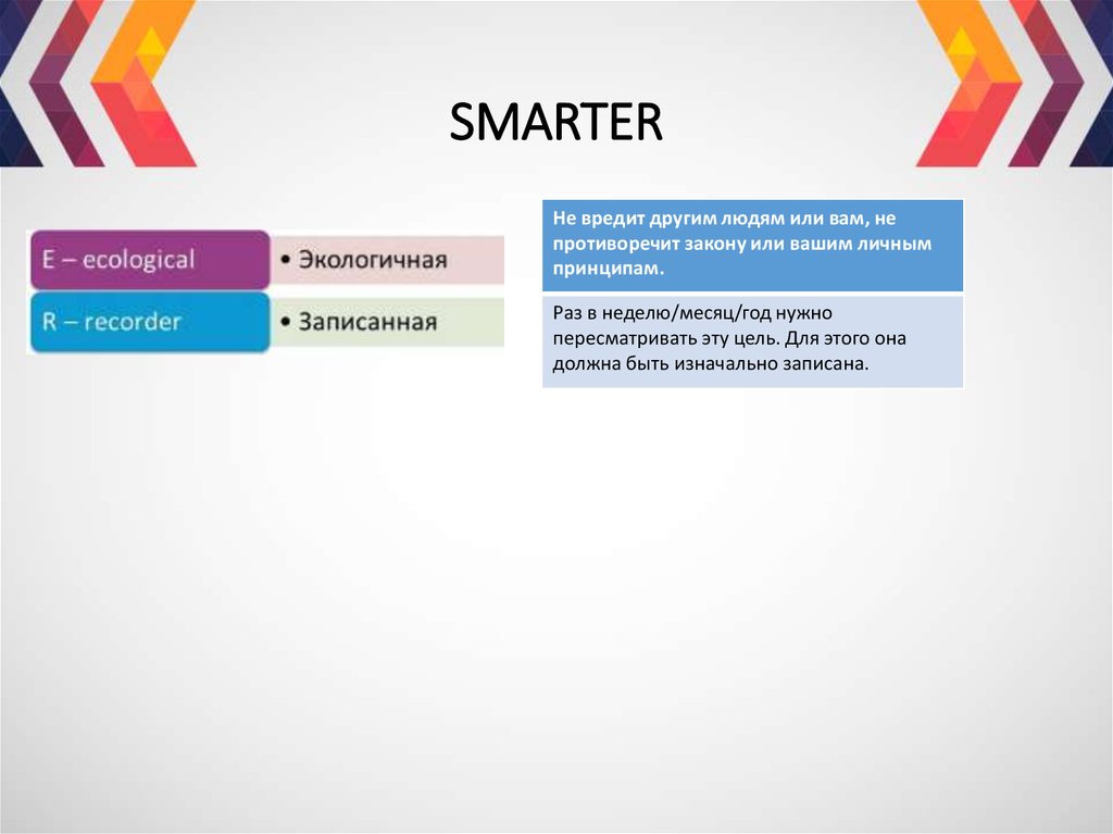 Презентация smart цели