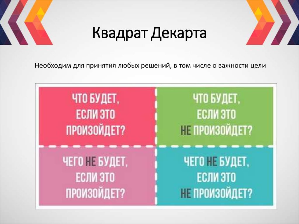 Квадрат декарта картинка