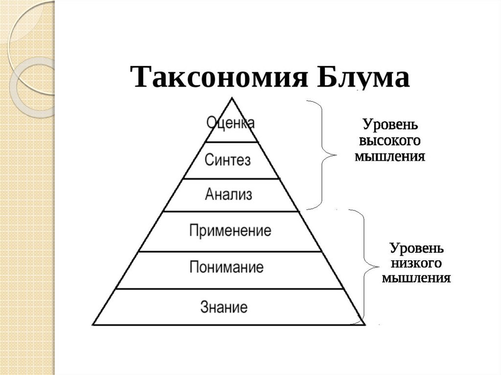 Таксономия зеленых проектов это