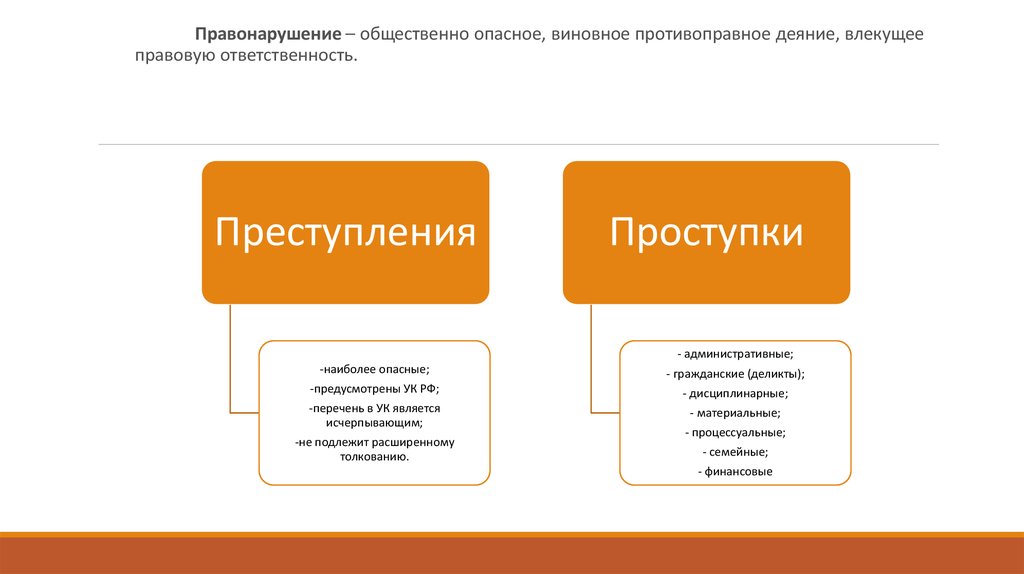 Список общественных деяний. Противоправное общественно опасное виновное деяние. Общественно опасное деяние. Общественно опасное деяние картинки.