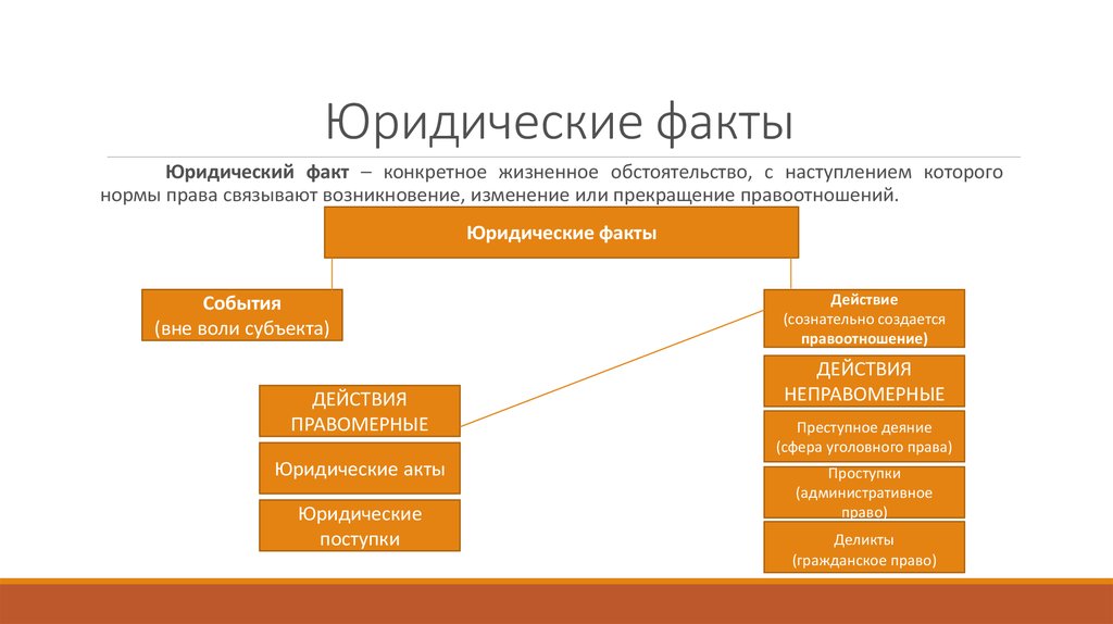 Юридический факт обстоятельства. Основные юридические факты уголовного права. Юридические факты в уголовном праве. Юридические факты уголовного права примеры. Уголовное право юрид факты.