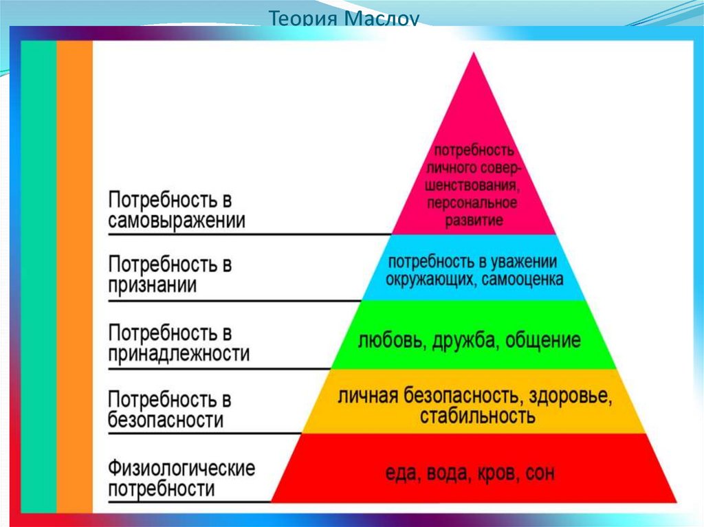 Теория мотивации маслоу презентация