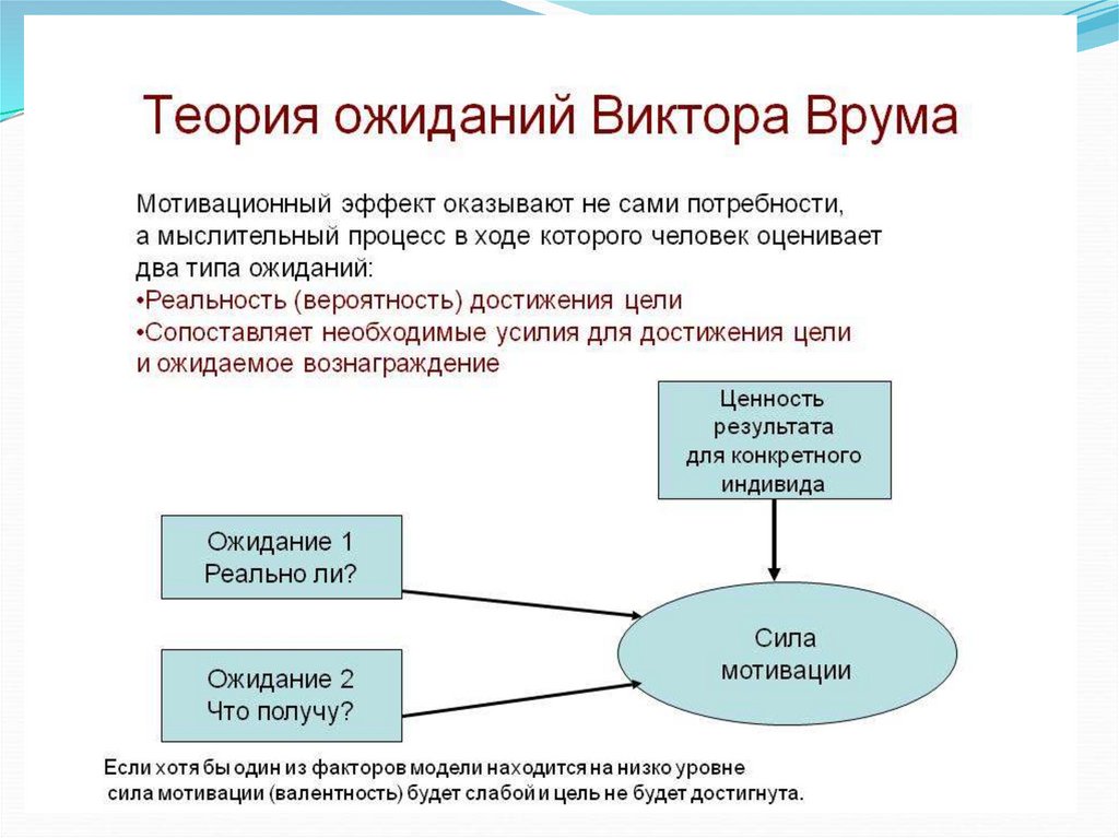 Мотивация трудовой деятельности презентация