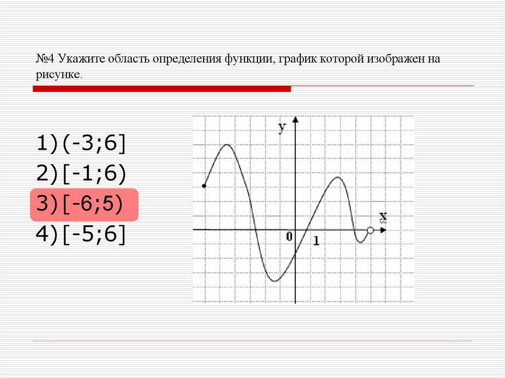 №4 Укажите область определения функции, график которой изображен на рисунке.