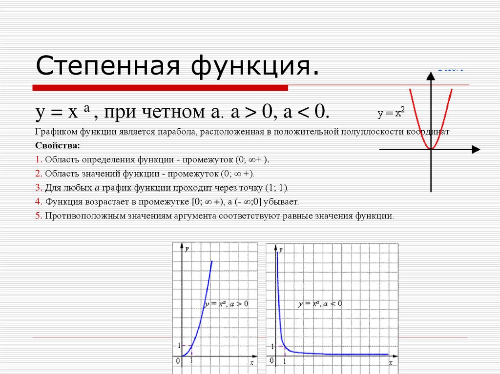 Степенная функция алгебра