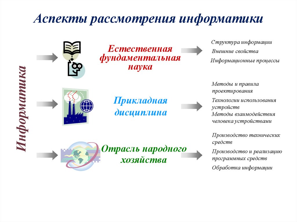 Технологической информатики