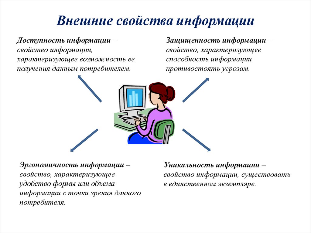 Свойства информации доступность