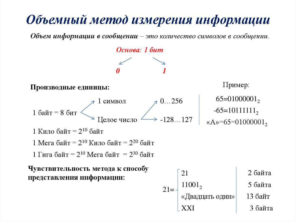 Объемный метод. Объемный подход к измерению информации. Объемный способ измерения информации. Объемный метод измерения. Объемный способ измерения информации это количество.