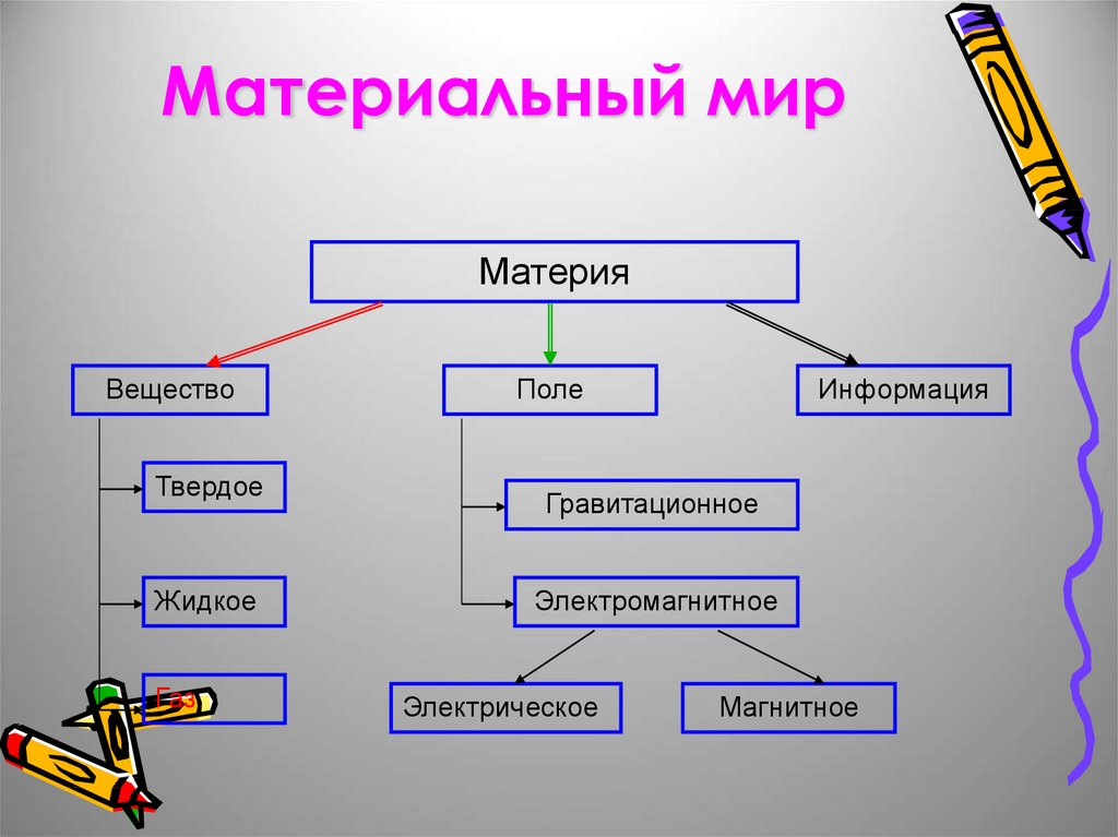 Материальном плане это