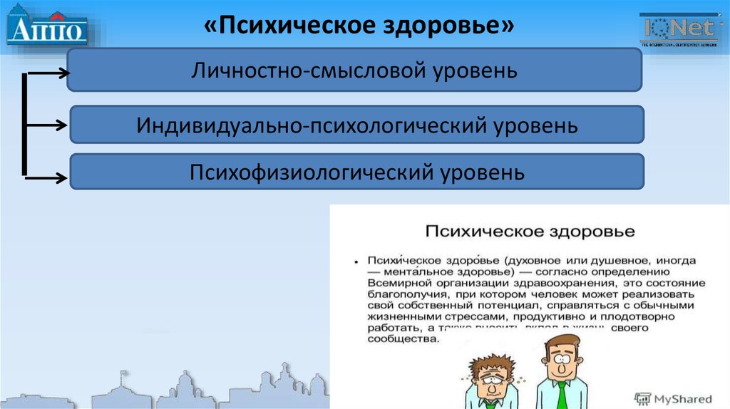 Индивидуальный делится. Психическое здоровье презентация. Составляющие психического здоровья. Психическая составляющая здоровья. Психическая составляющая здоровья человека.