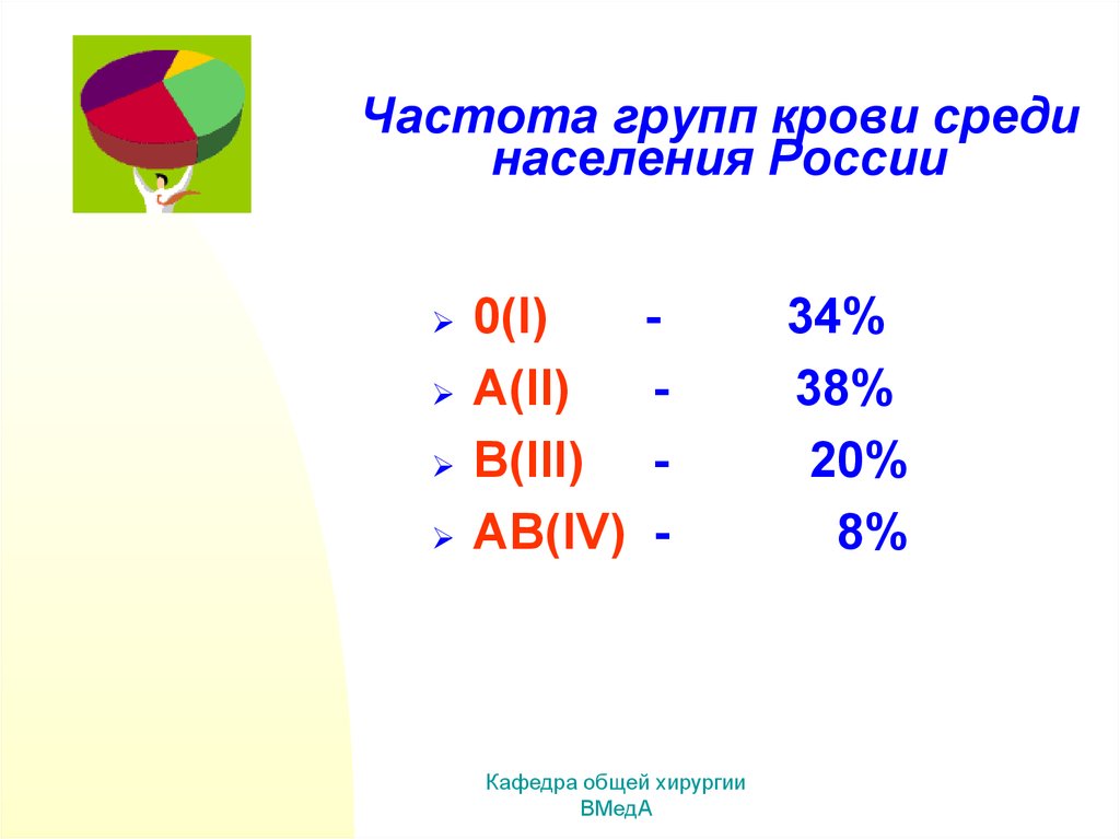 Группы крови население. Частота встречаемости групп крови. Частота встречаемости групп крови в России. Группы крови по частоте встречаемости. Группы крови 1 частота.