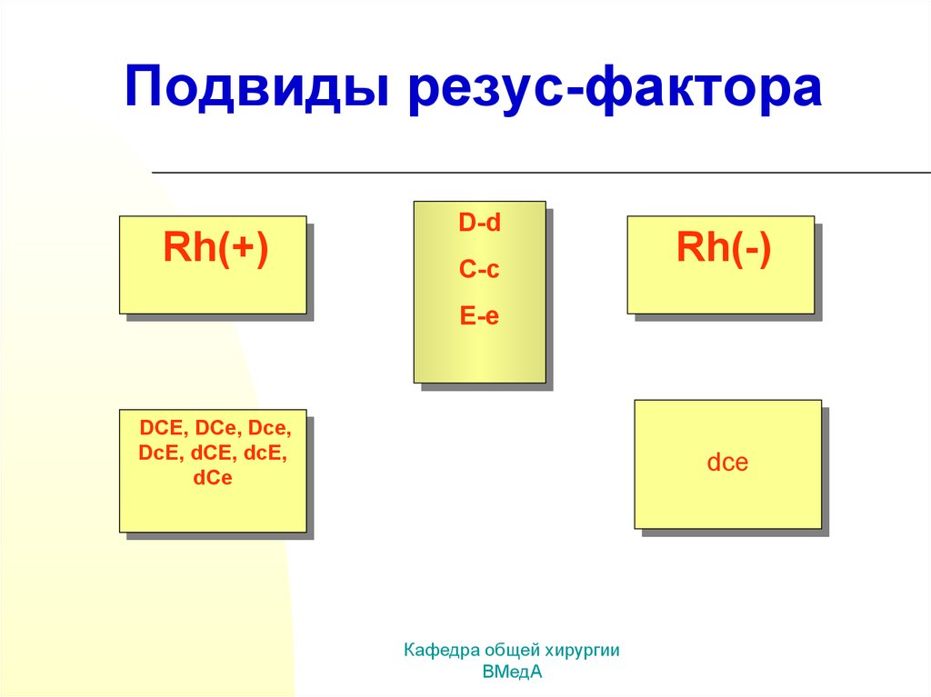 Резус rh d. Подвиды резус фактора. Резус фактор дсе. Система rh фактора. Система резус-фактора (CDE).