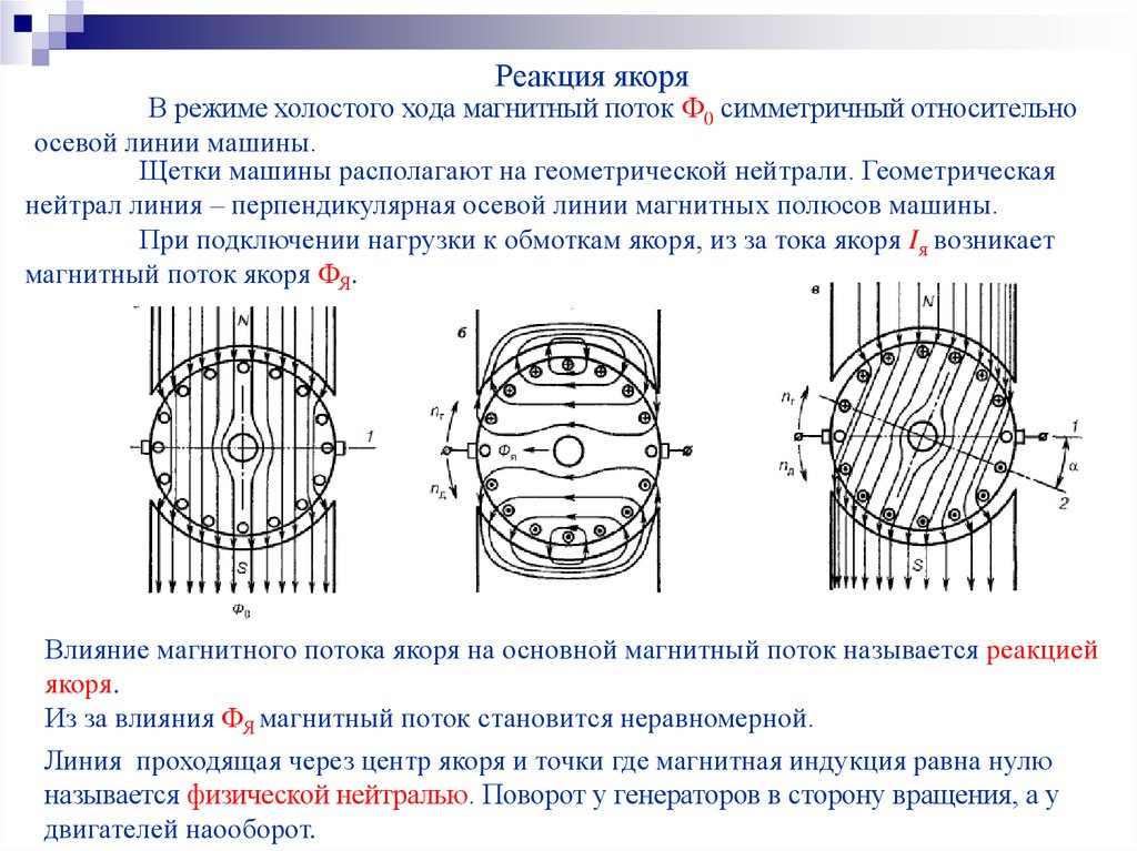 Магнитное поле машин постоянного тока. Реакция якоря машины постоянного тока. Геометрическая нейтраль в машинах постоянного. Продольная реакция якоря машин постоянного тока. Реакция якоря генератора постоянного тока.