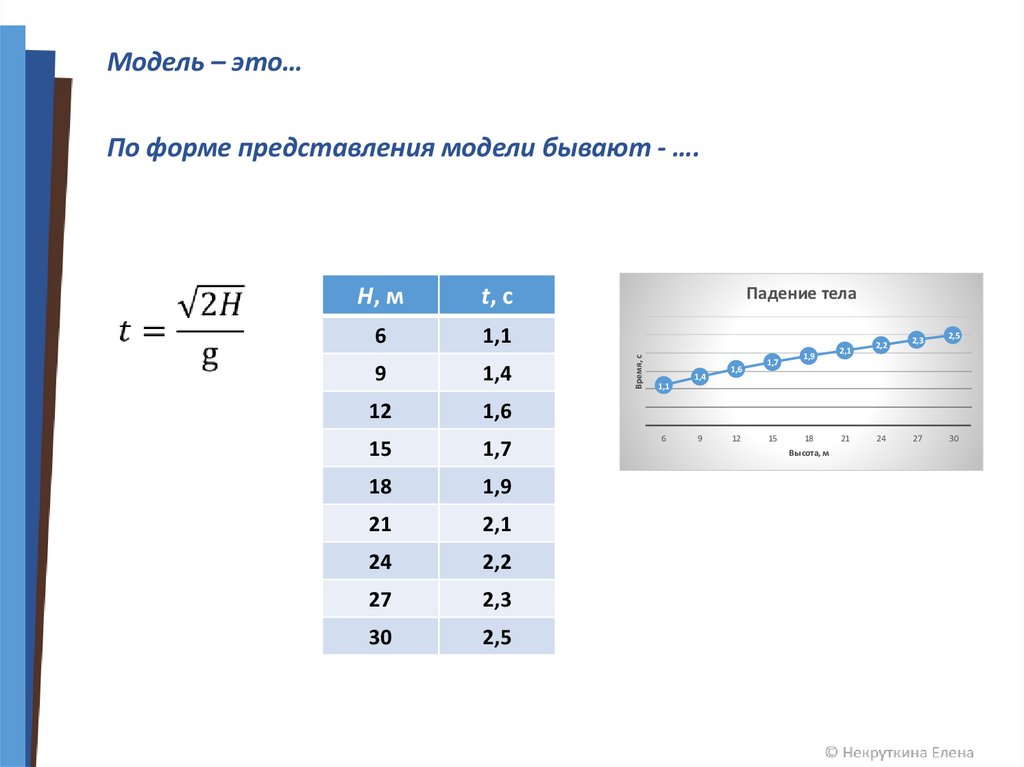 Моделирование зависимости