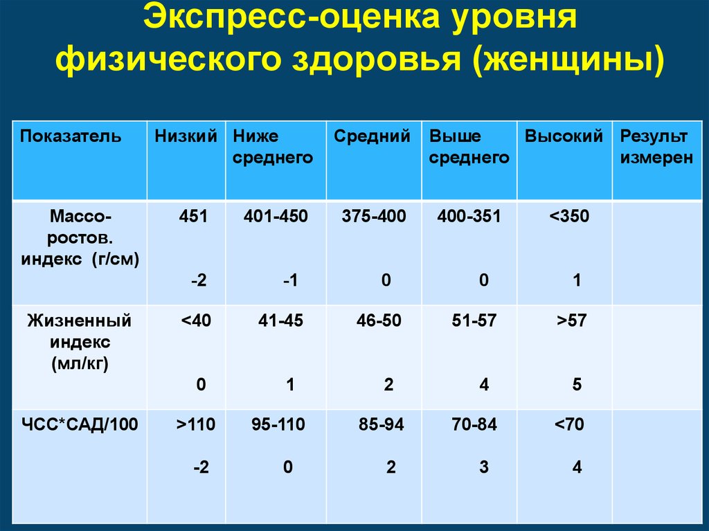 Оценка состояния физического здоровья