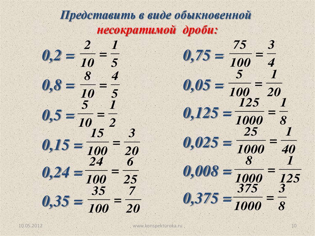 1.0 8.0. Таблица дробей перевести в десятичную дробь. 8.8 Перевести в обычную дробь. Дробь 1/8. 1 75 В обыкновенной дроби.