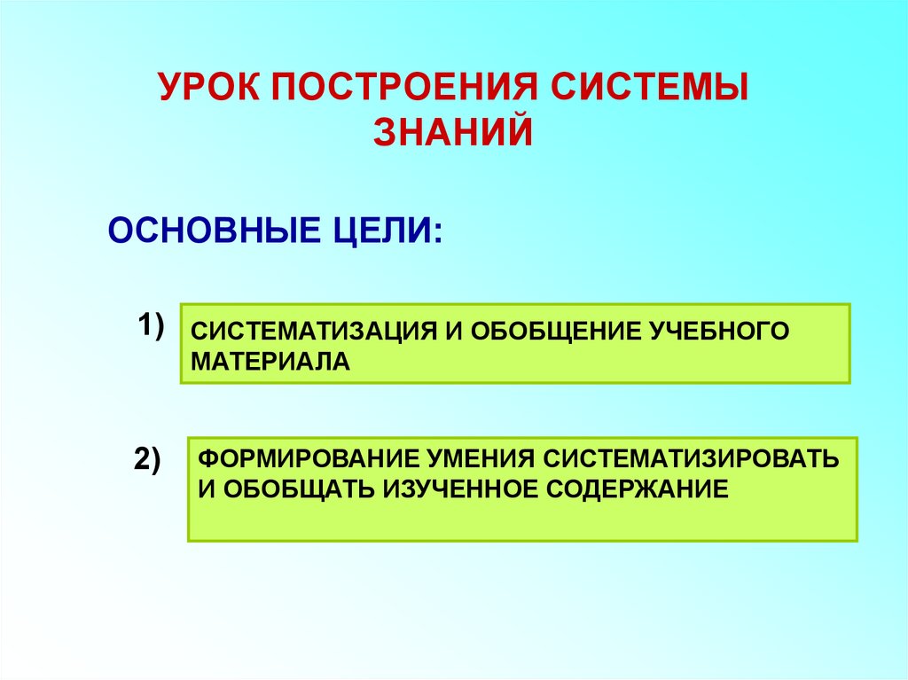 Построение урока. Урок построения системы знаний. Цель урока построения системы знаний. Построение системы знаний это.