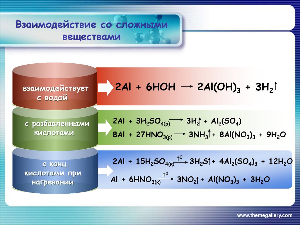 Продукты реакции al h2o. Al h2so4 конц. Al h2so4 al2 so4 3. Al+h2so4 р-р. Al+3h+2so4=al2(so4)3.