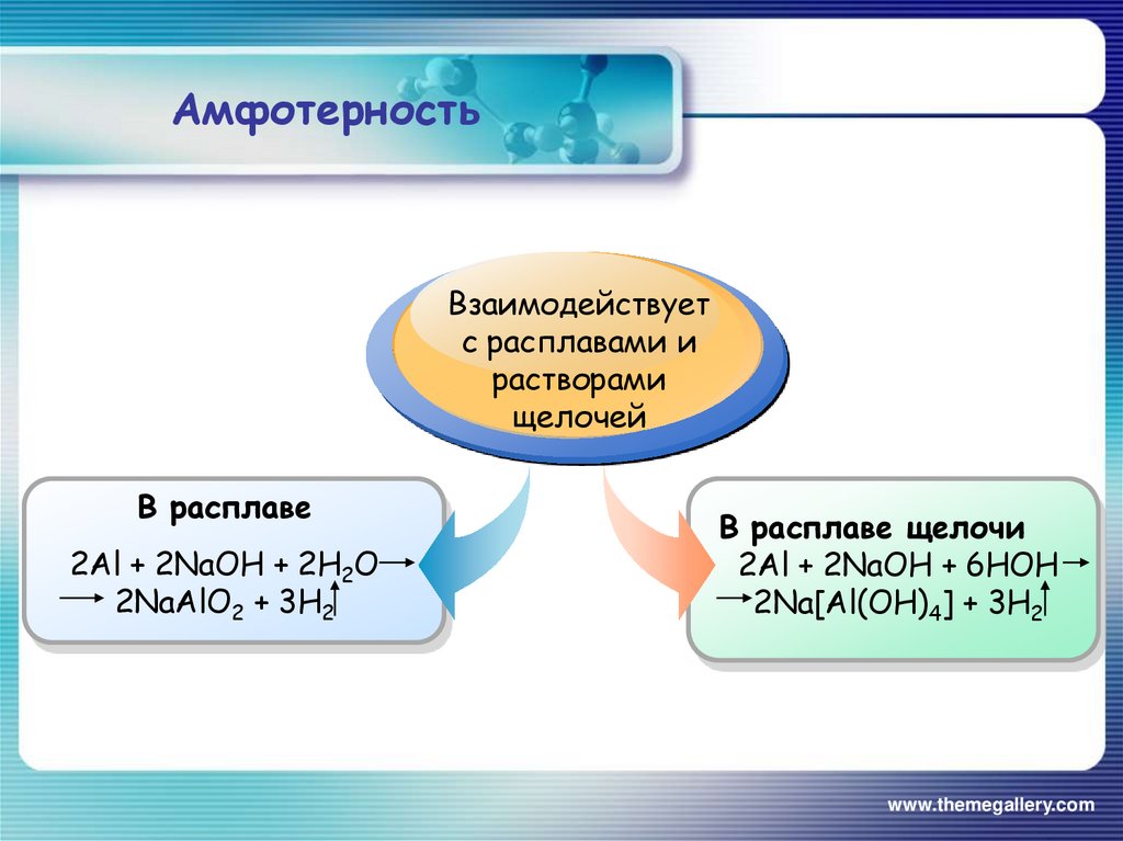 Презентация амфотерные соединения